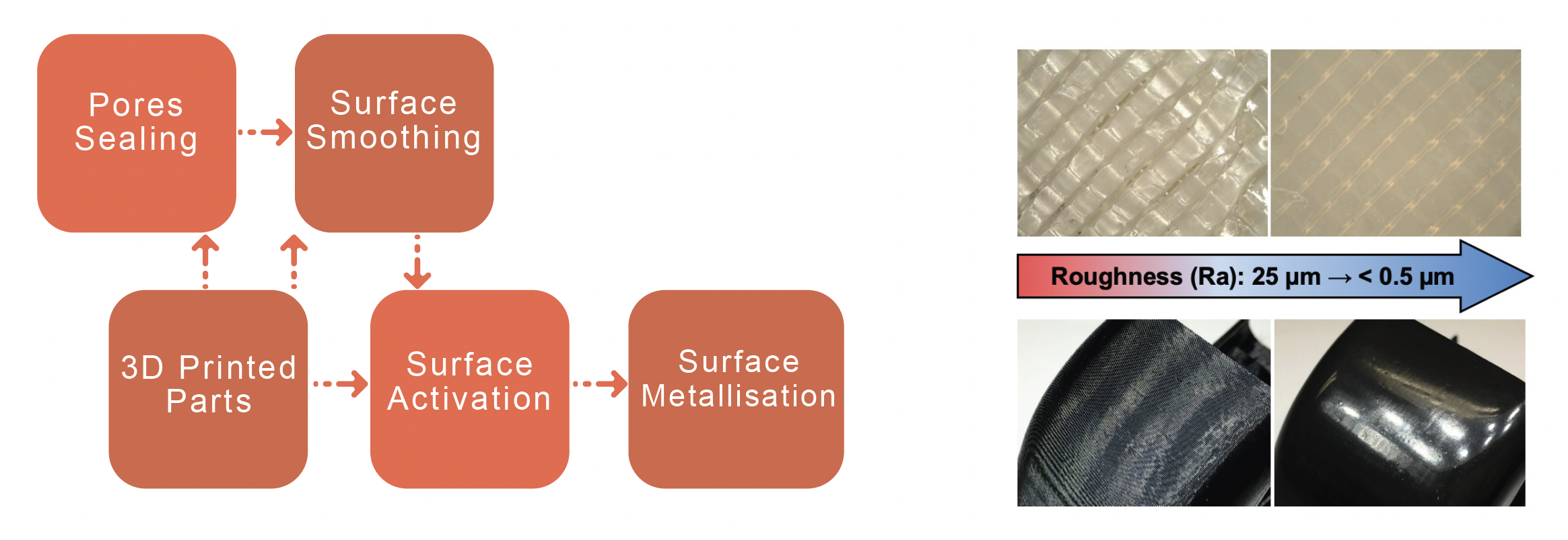 Advanced-Surface-Technologies2