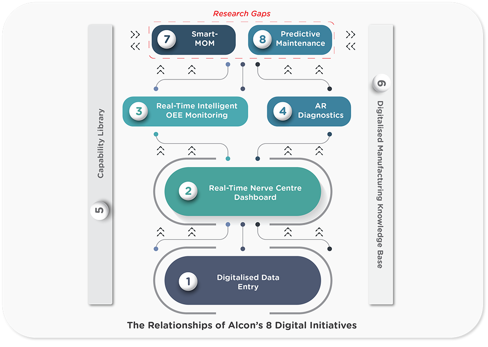 Alcon-Table1