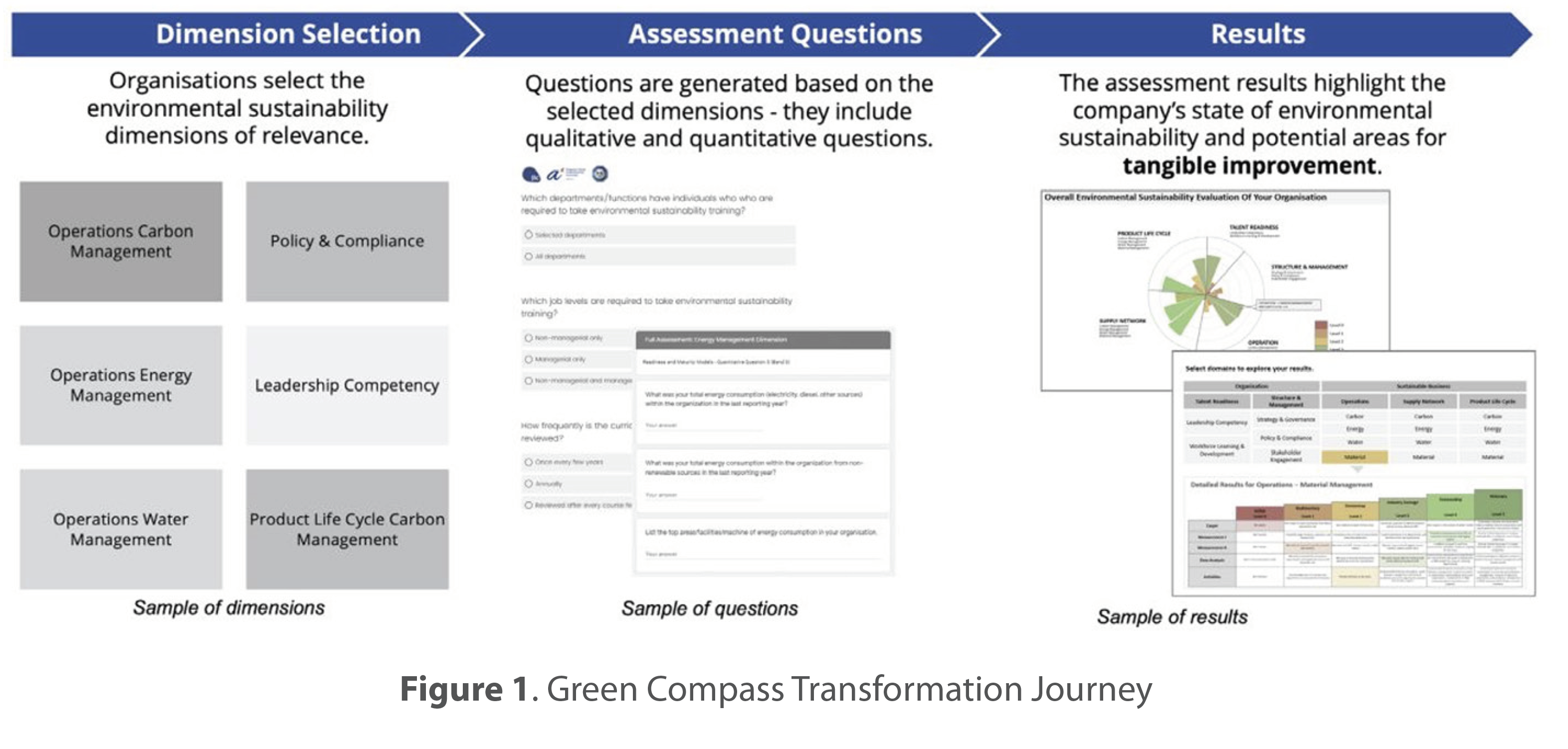 figure1