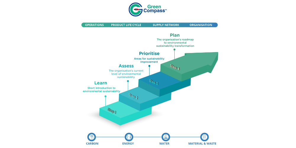 green-compass green-compass