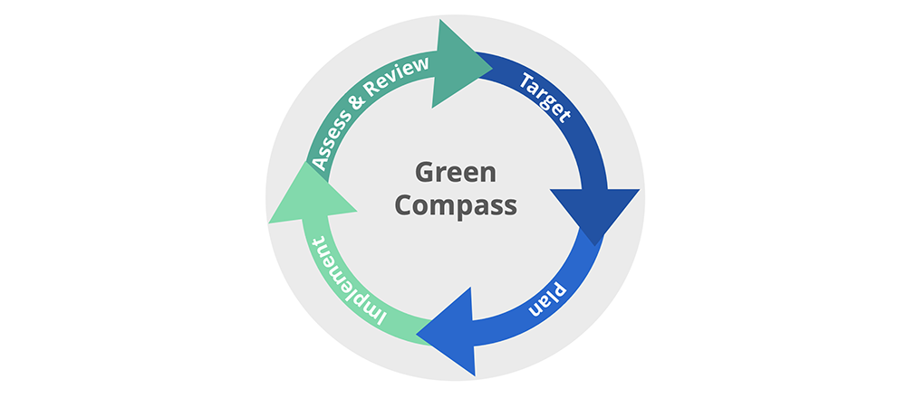 green_compass