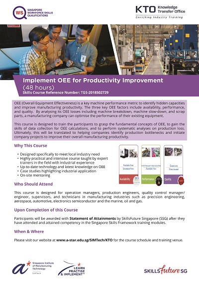 Implement OEE for Productivity Improvement