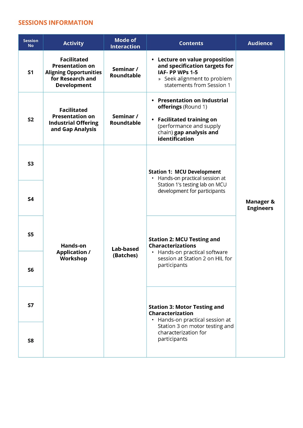 Module 1_Sessions
