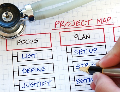 Plan and Manage Project for Implementation