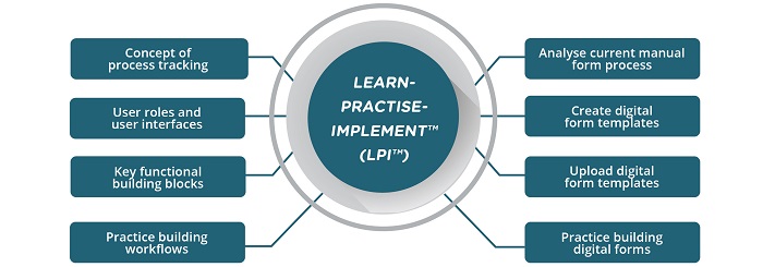 Course Outline_Digitalisation of Business Process Workflow