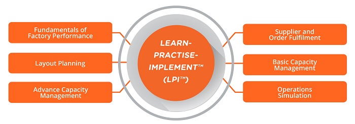 Course Outline_Factory Performance Improvement through Operations Modelling and Simulation