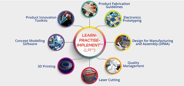 course outline_Product Design, Innovation and Fabrication