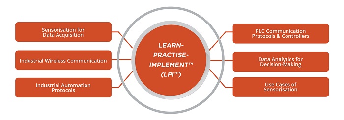 Course Outline_Sensing and Connectivity for Visibility and Decision Making in Smart Factories