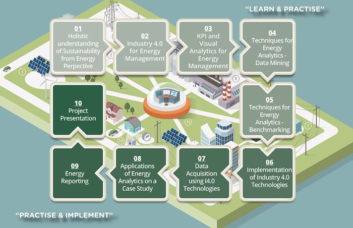 course outline_Smart Energy Management for Sustainability