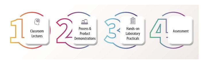 Implement Large Area Processing_outline