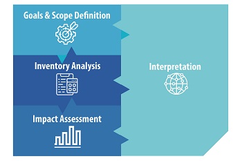 outline1_Carbon Footprinting through Life Cycle Assessment