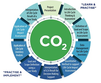outline2_Carbon Footprinting through Life Cycle Assessment