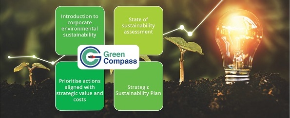 outline2_Sustainability Transformation through Green Compass