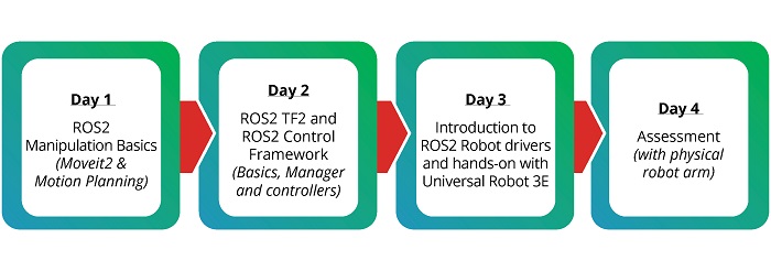 ROS-Industrial_ROS2 Robotic Manipulation Operations