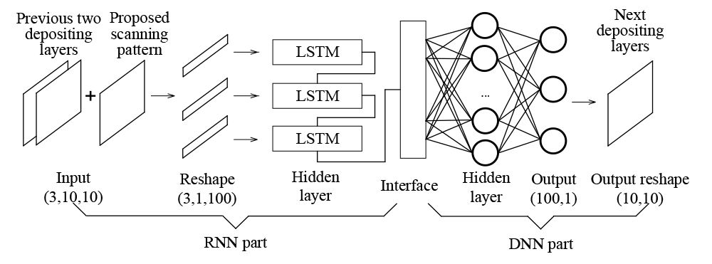 LAAM4