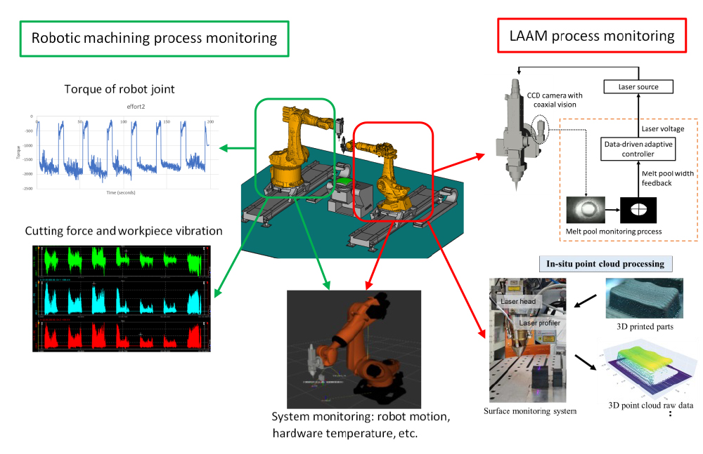 LAAM8