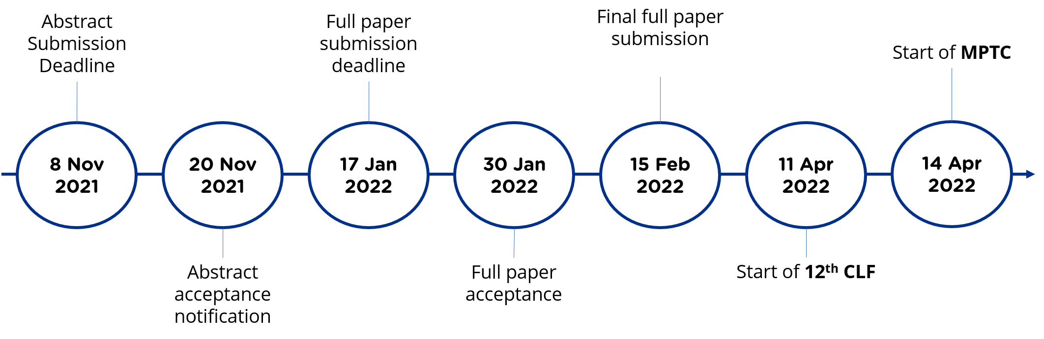 Timeline_v6
