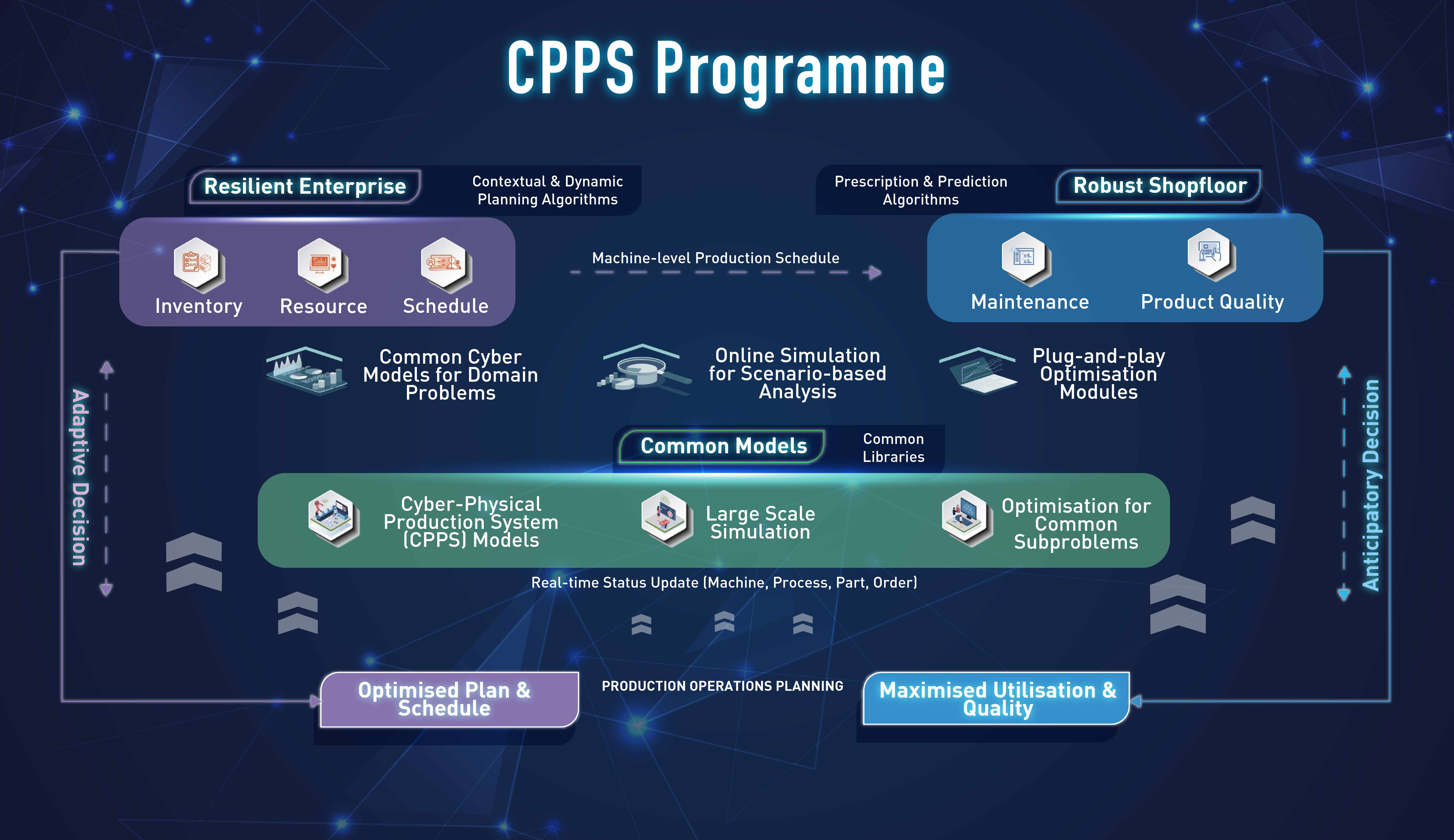 CPPS Programme(resized)