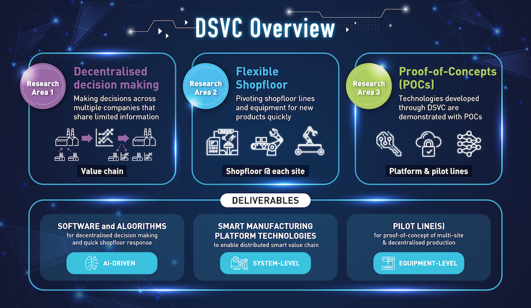 DSVC Overview