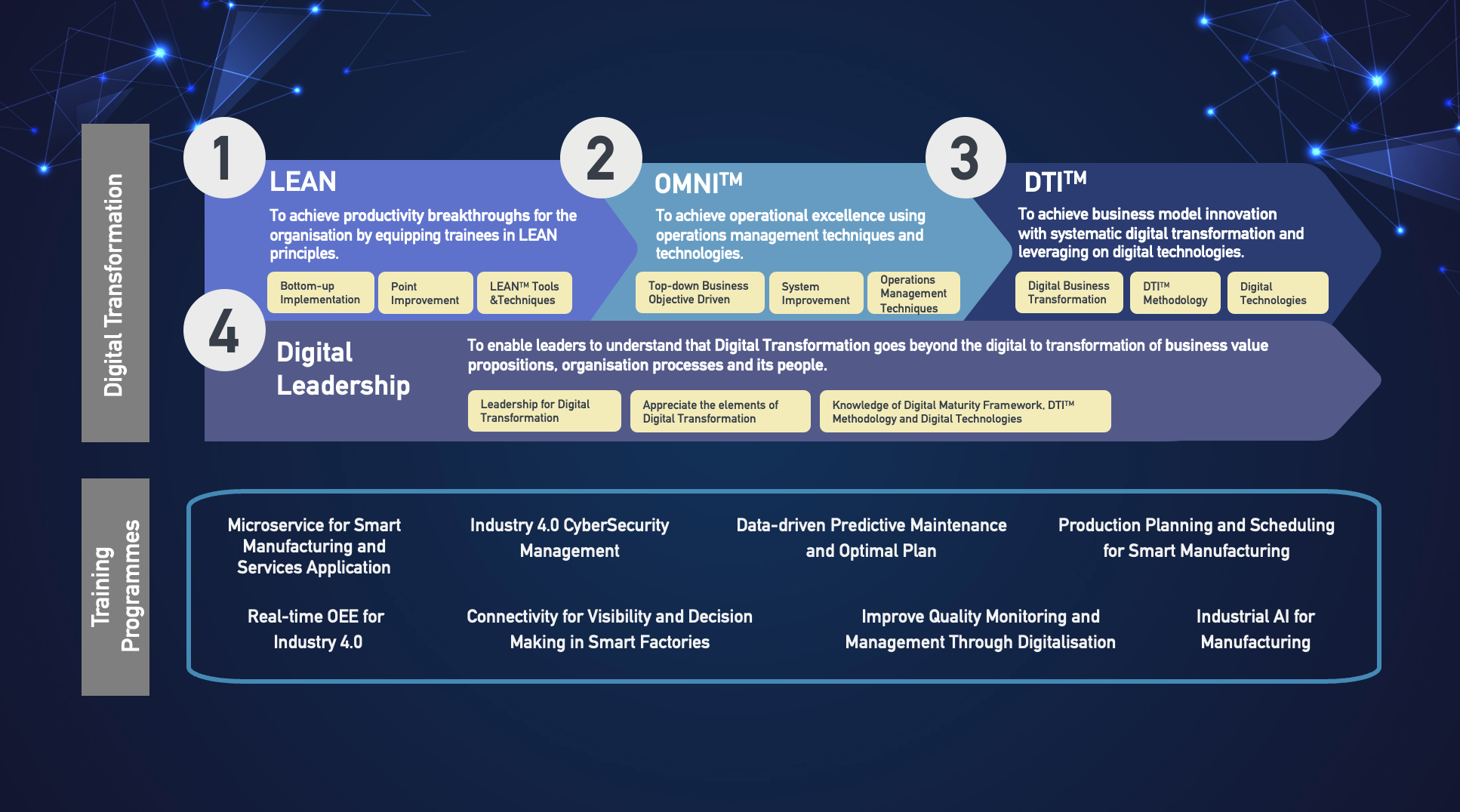 Learning_Overview