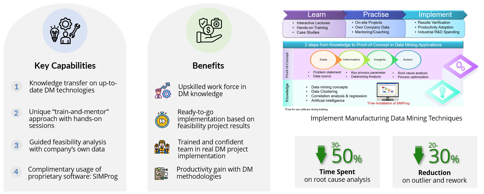 Manufacturing Data Mining