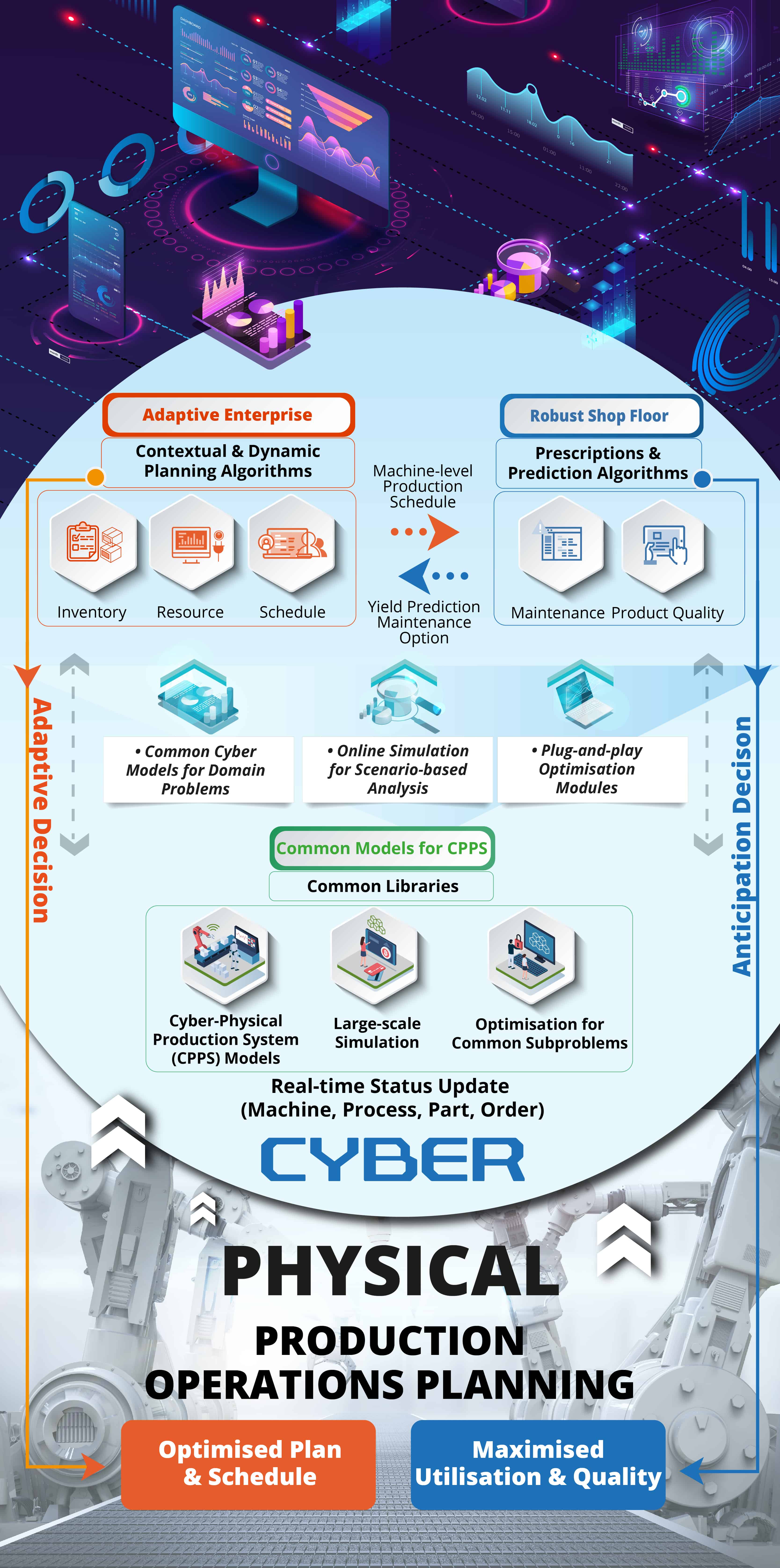 Cyber-Physical-Production-System