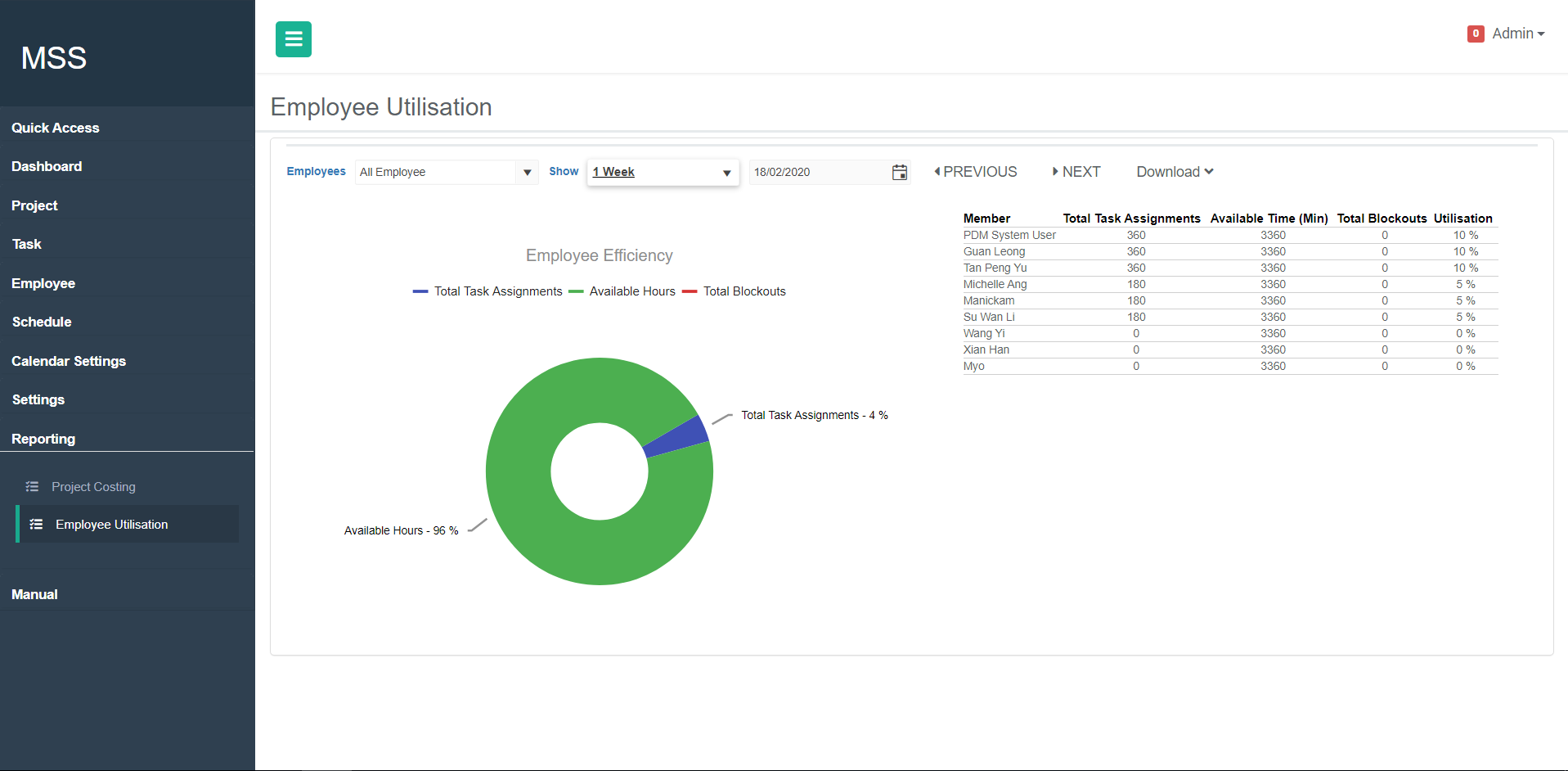 Employee Utilization Employee-Utilization