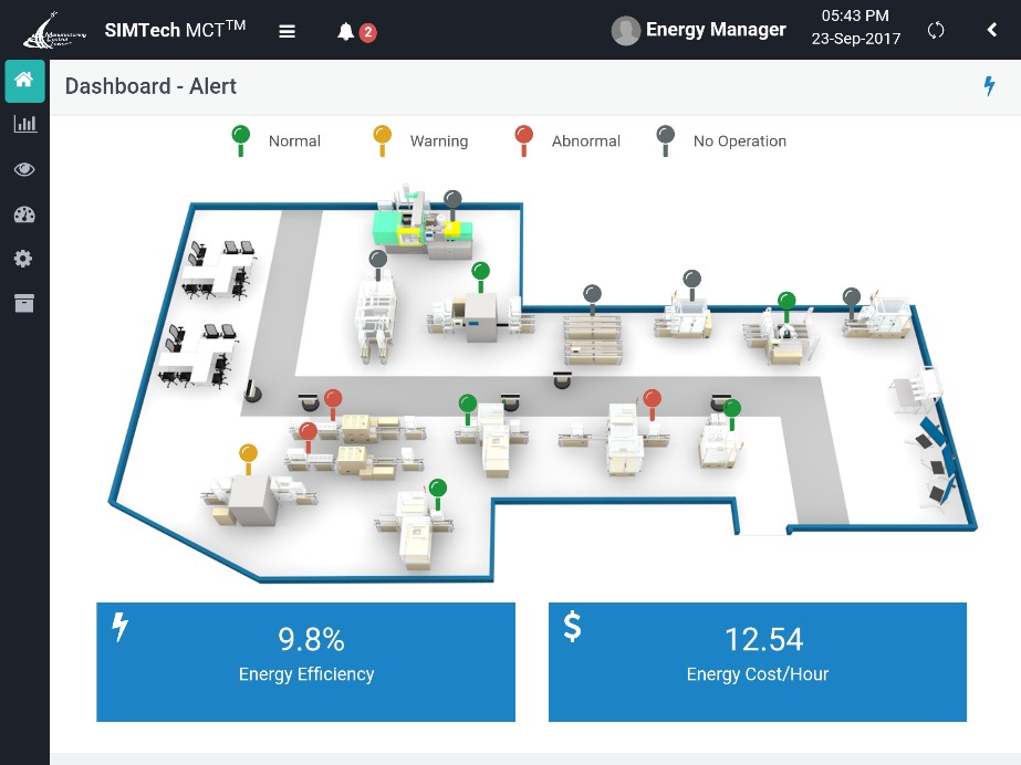Energy-Efficiency-Monitoring-Dashboard