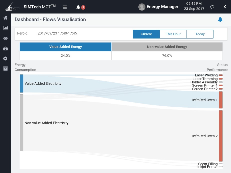 Flows Visualization Dashboard Flows-Visualization-Dashboard