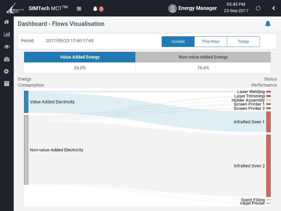 Flows-Visualization-Dashboard