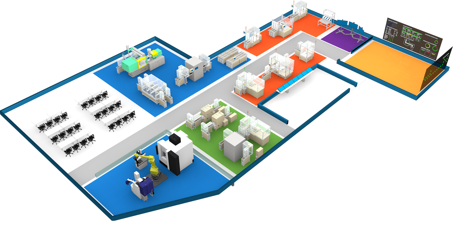 Factory-layout