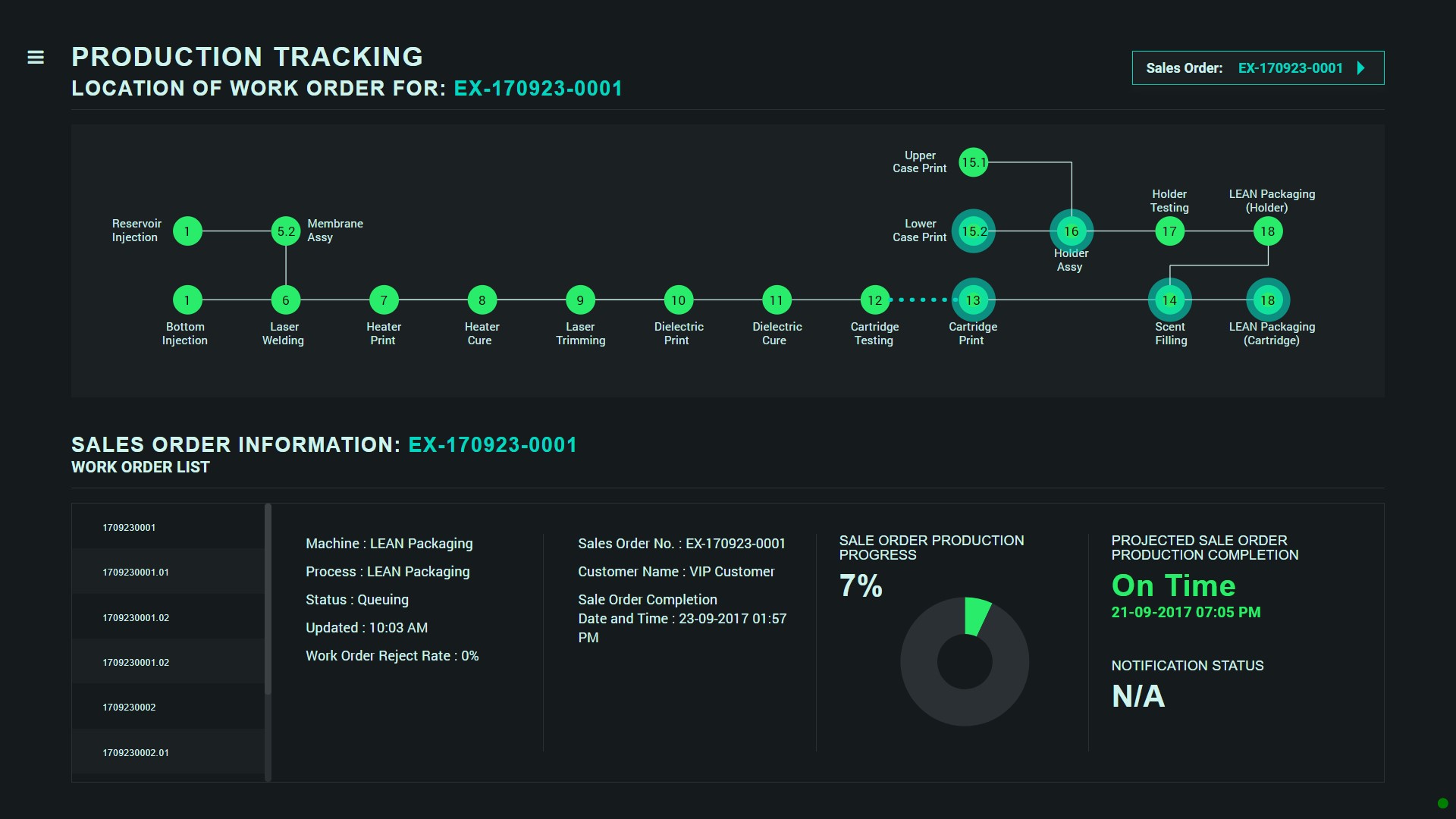 Production-Tracking-Dashboard