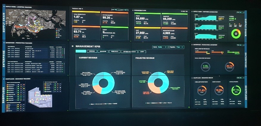 Web-based-Visualization-for-Real-Time-Dashboard