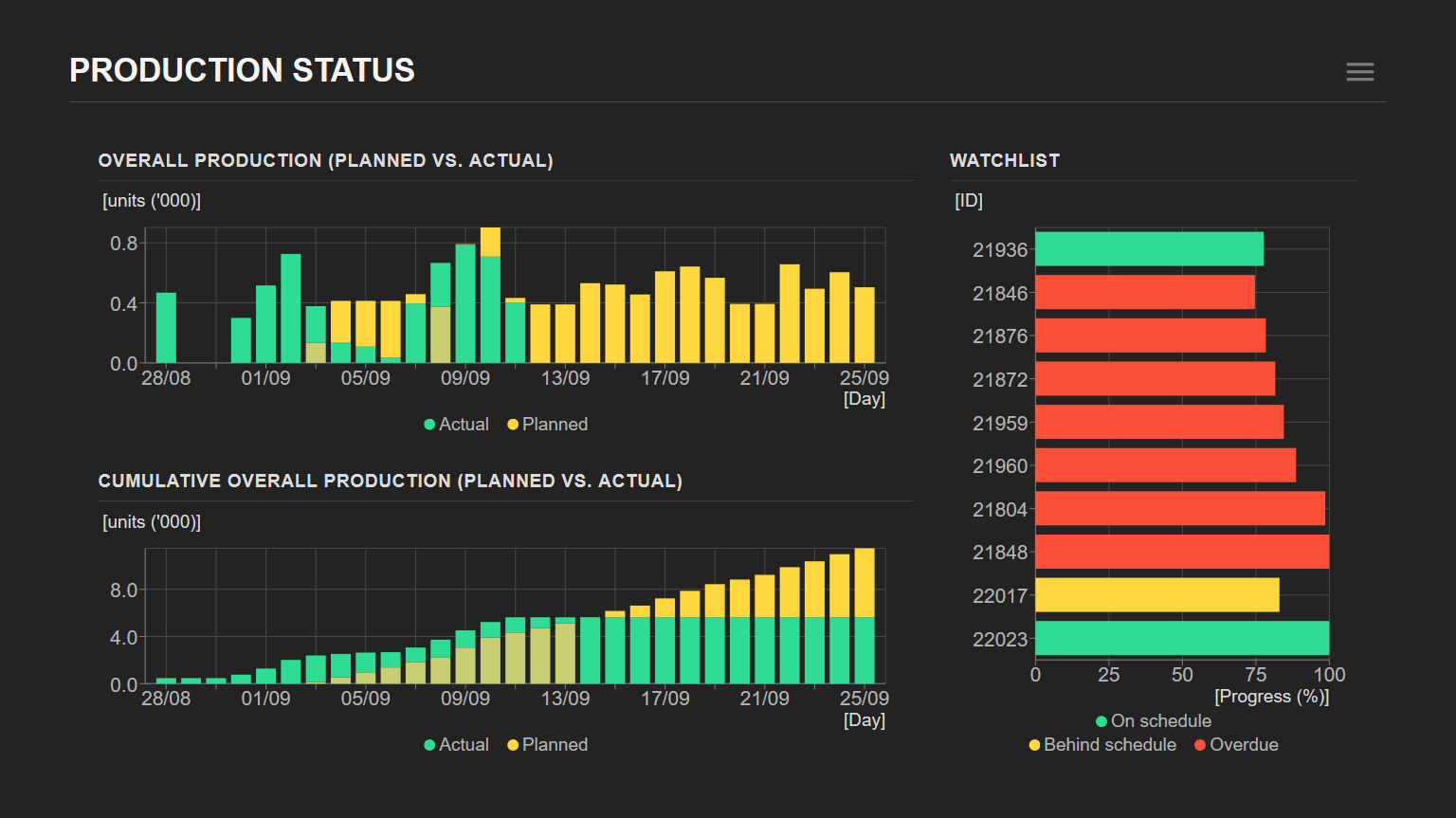 Real-Time-Production-Tracking