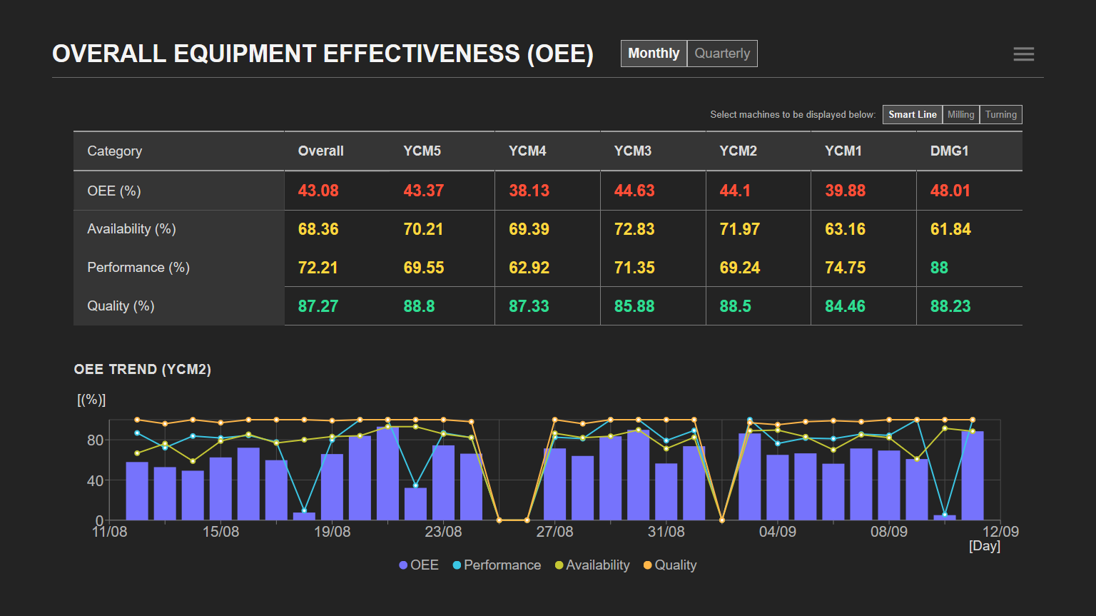 Real-Time OEE With Trending Plot Real-Time-OEE-With-Trending-Plot