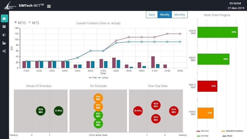 Production Dashboard Production-Dashboard