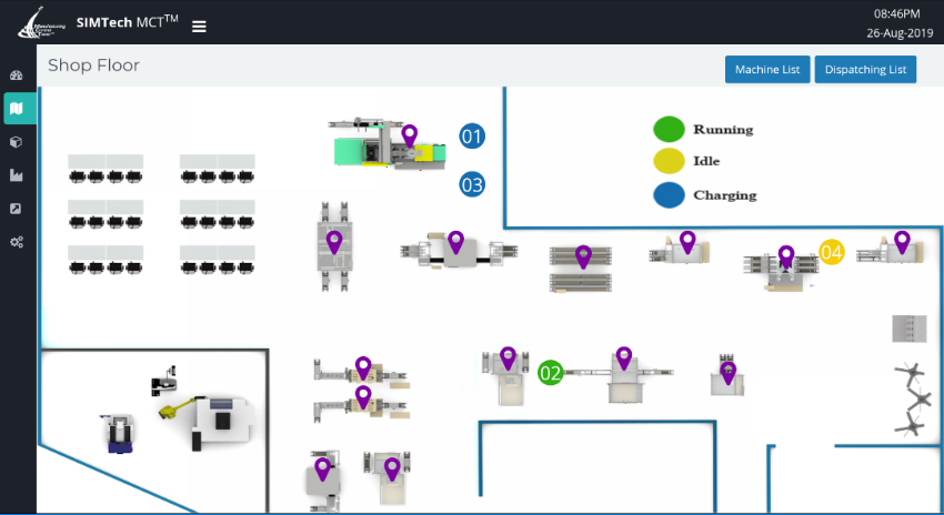Real-Time Machines Status Real-Time-Machines-Status