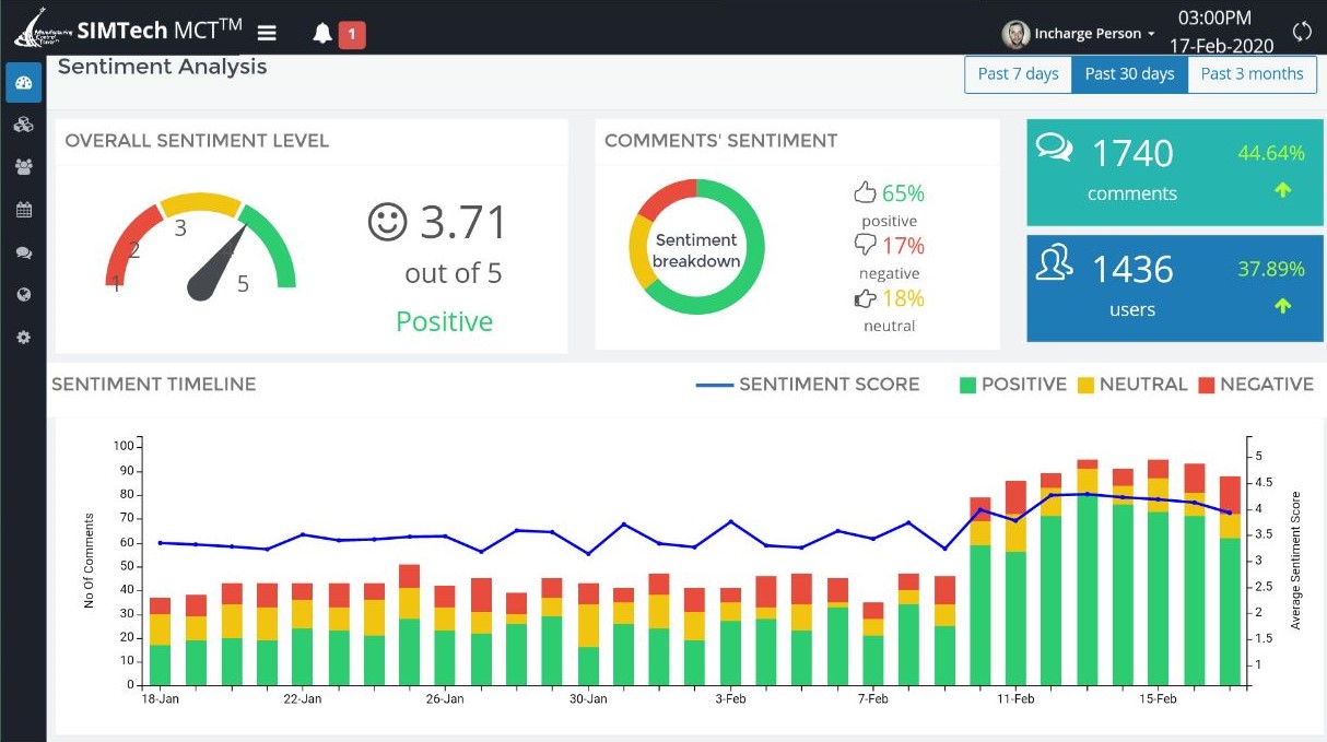 Sentiment-Analysis-Dashboard