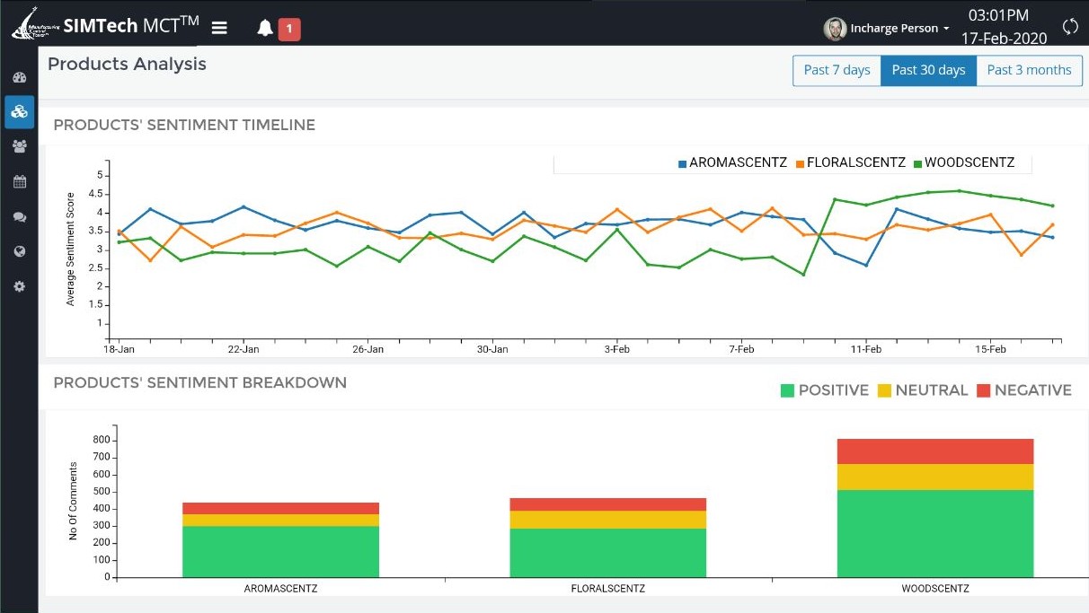 Products-Analysis