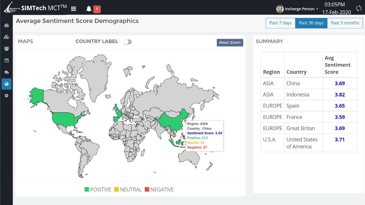 Demographics-Analysis