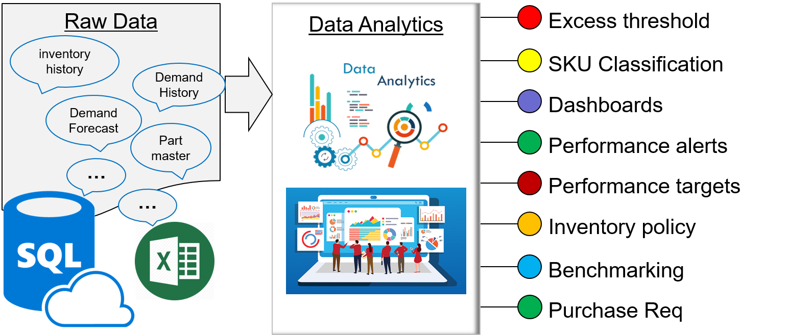 Inventory-planning-as-data-analytics-tools