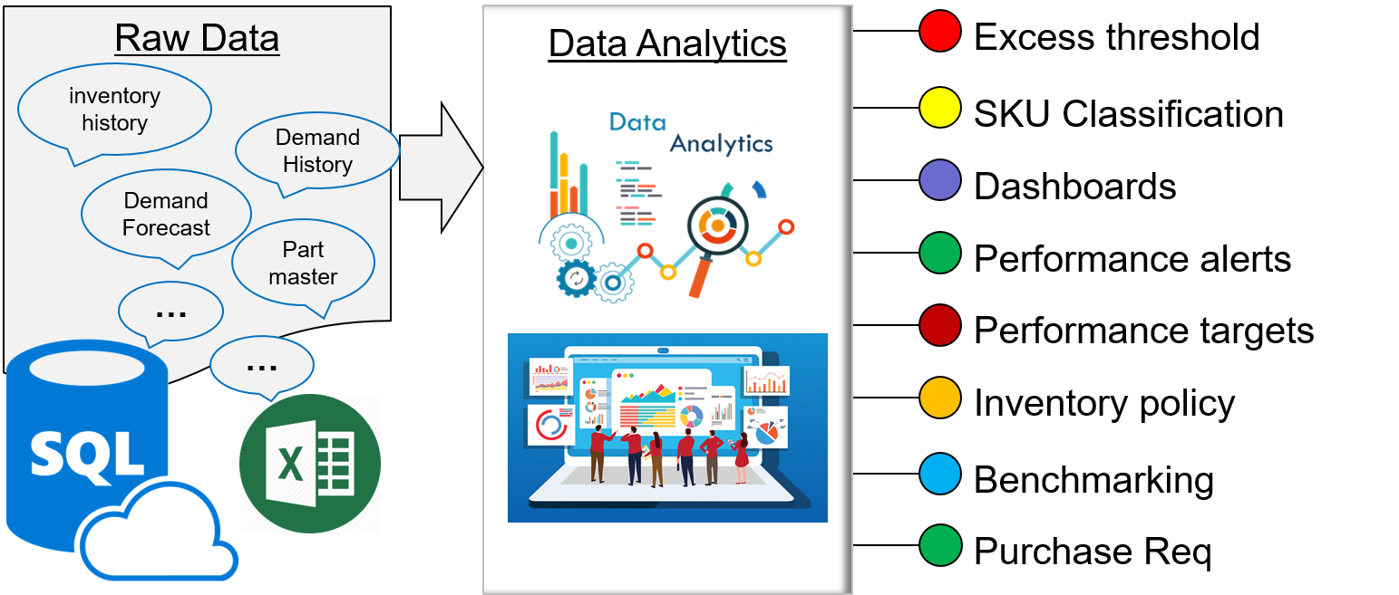 Inventory Planning as Data Analytics tools Inventory-planning-as-data-analytics-tools