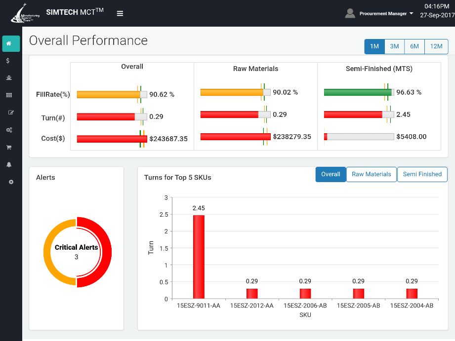 Performance Dashboard Performance-Dashboard