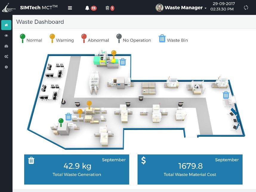 Smart Waste Management Dashboard Smart-Waste-Management-Dashboard