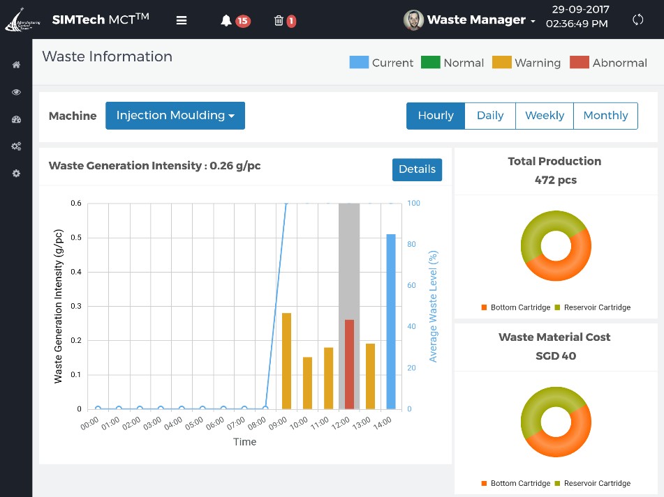 Waste Generation Profile Waste-Generation-Profile
