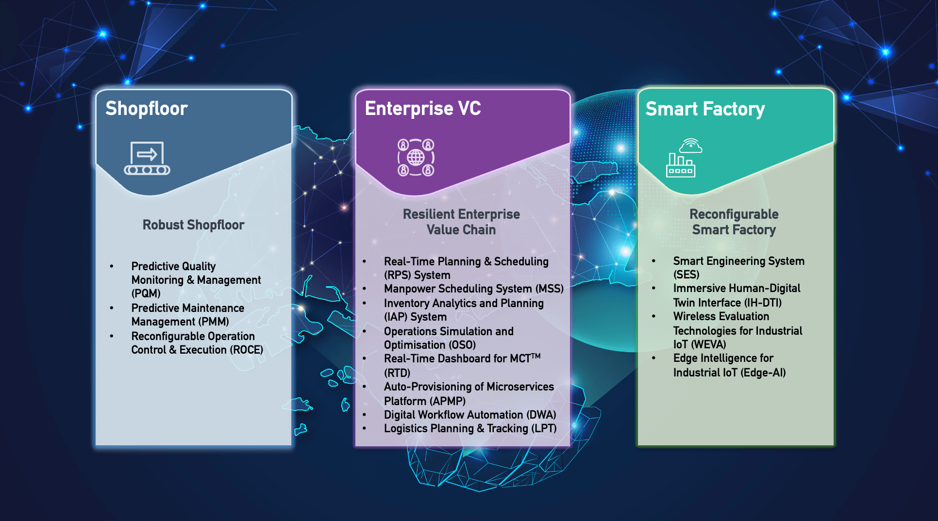 Technology_Overview