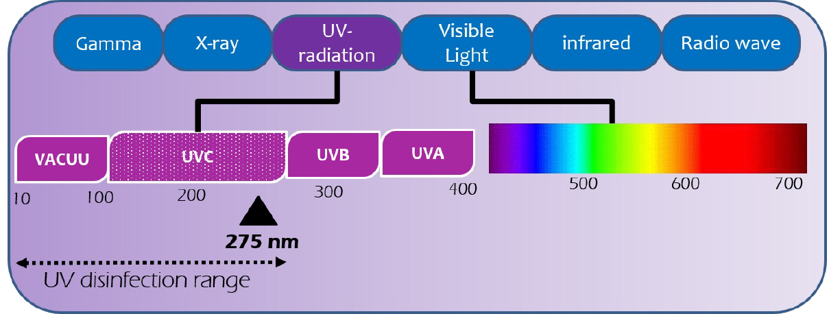 uv1