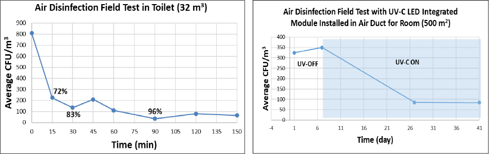 uv_chart1