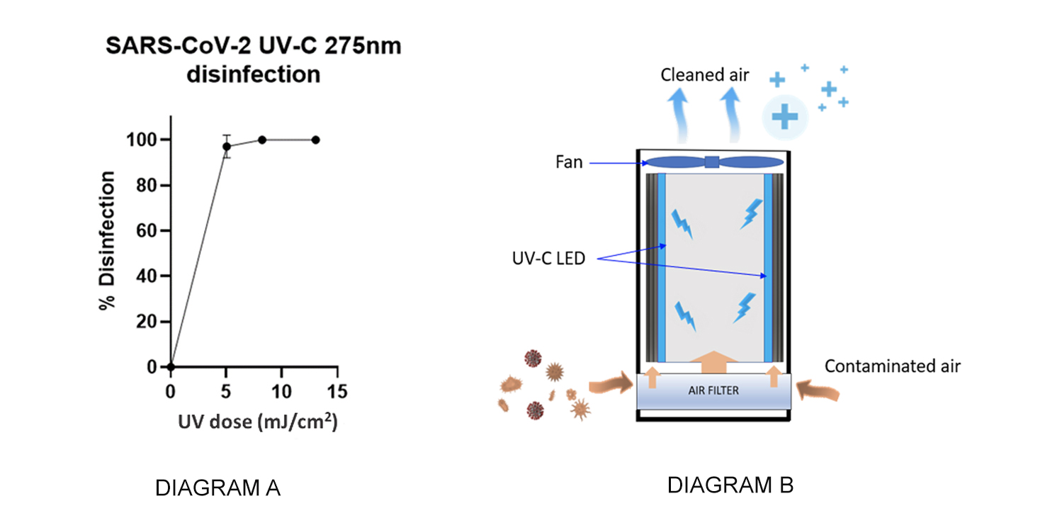 uv_chart2a