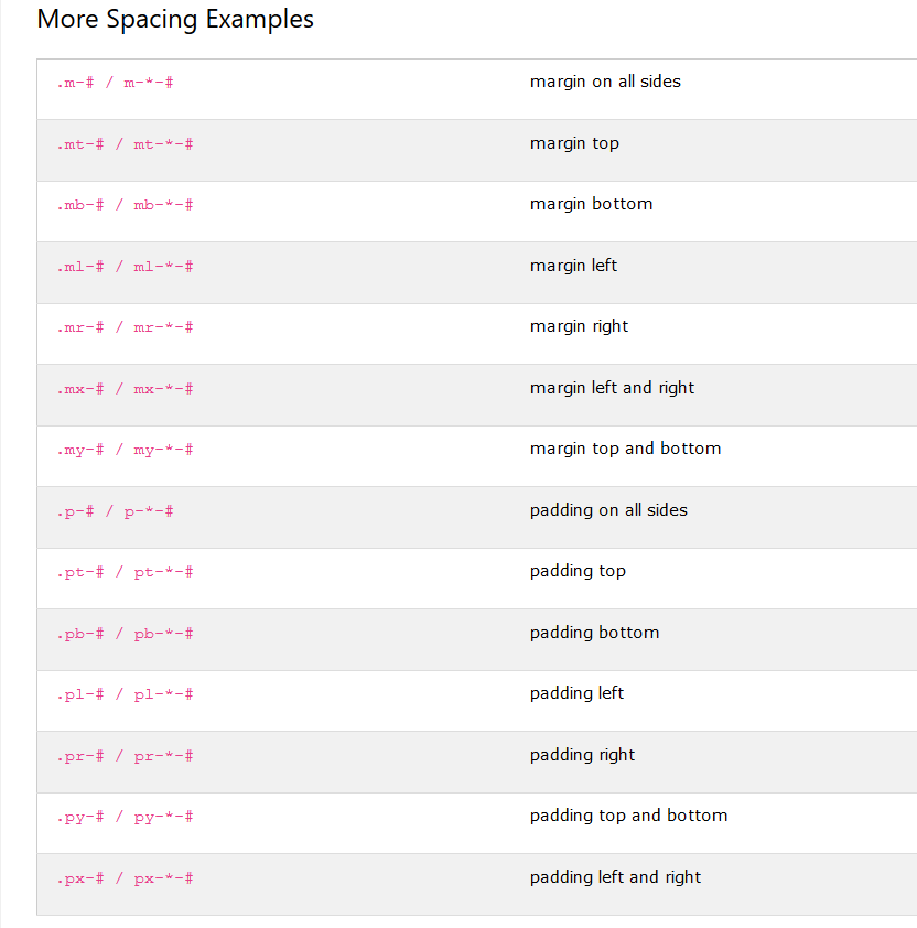 margin-padding margin-padding